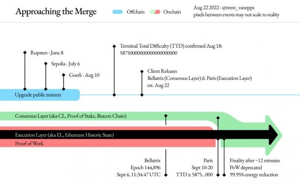 merge-road-map-new
