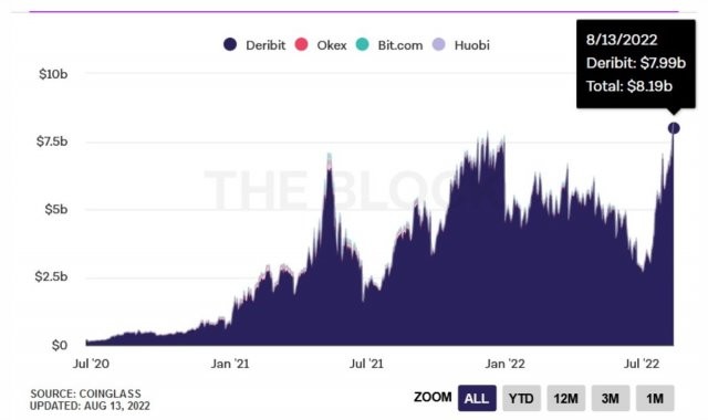 open-interest-eth-options-change