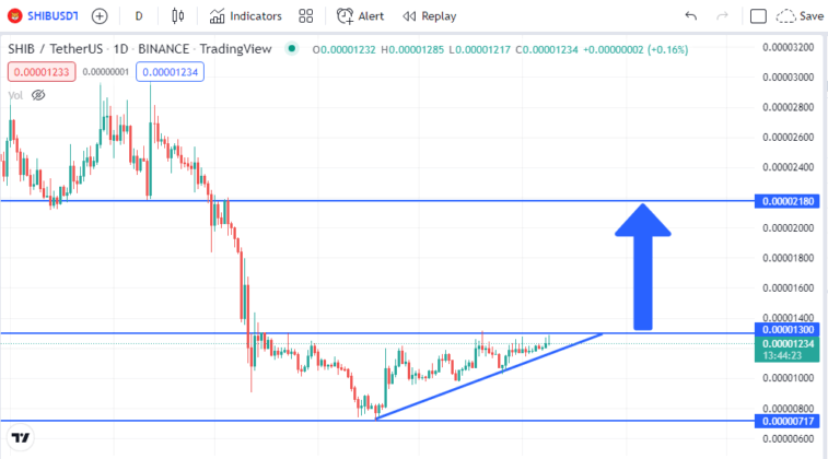 SHIB-Technical-Analysis-757x420