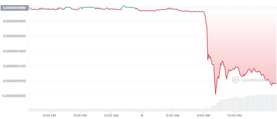 SHIT_1D_graph_coinmarketcap