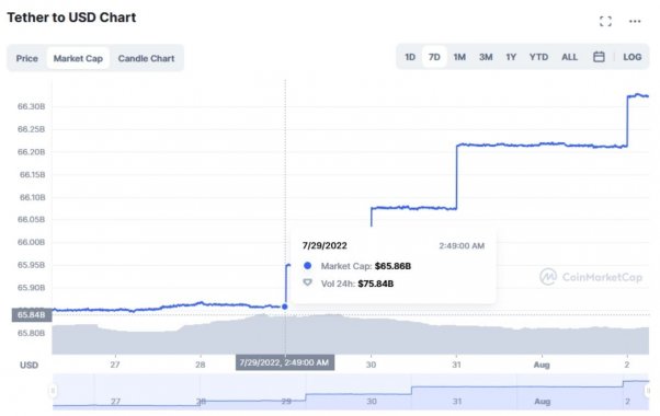tether-market-cap-change-02-08