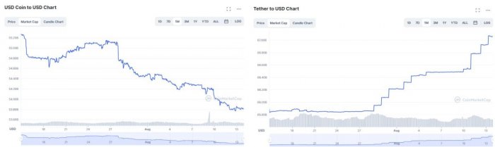 usdc-usdt-market-cap