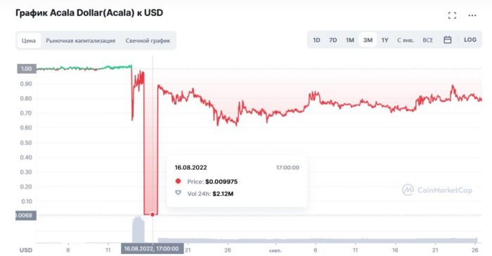 acala-price-drop