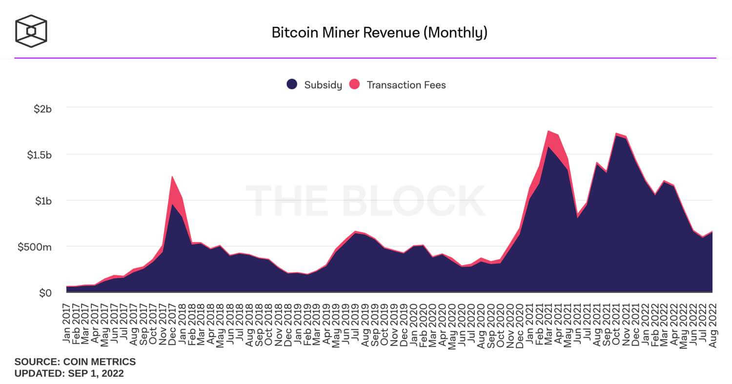 bitcoin-miner-revenue-monthly
