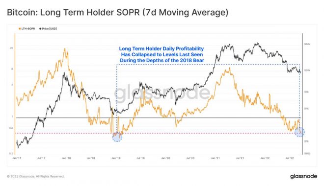 btc-sopr-september-2022