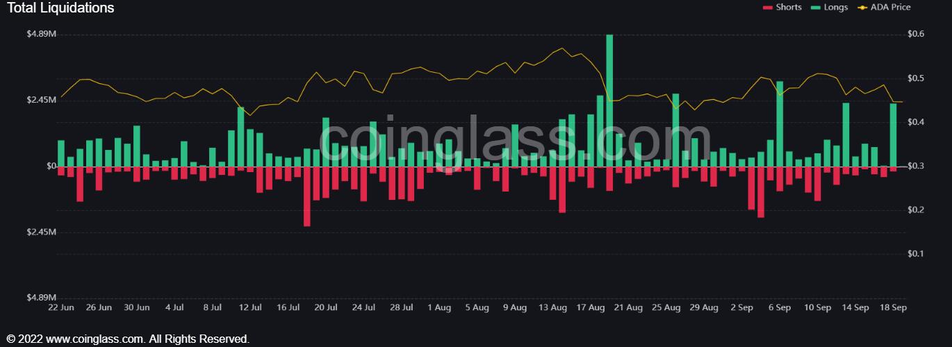 bybt_chart (2)-636