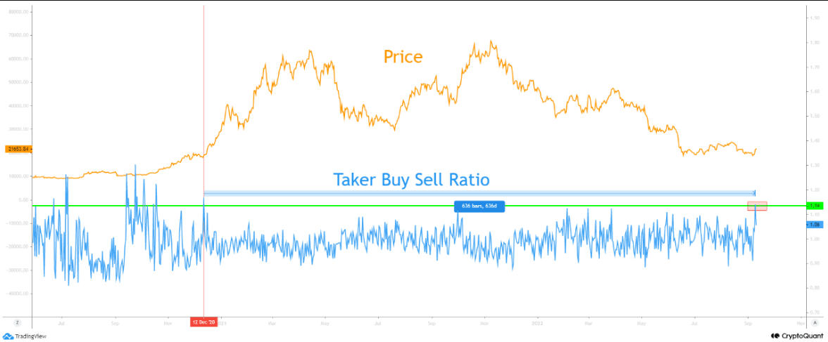 CQ-BTC