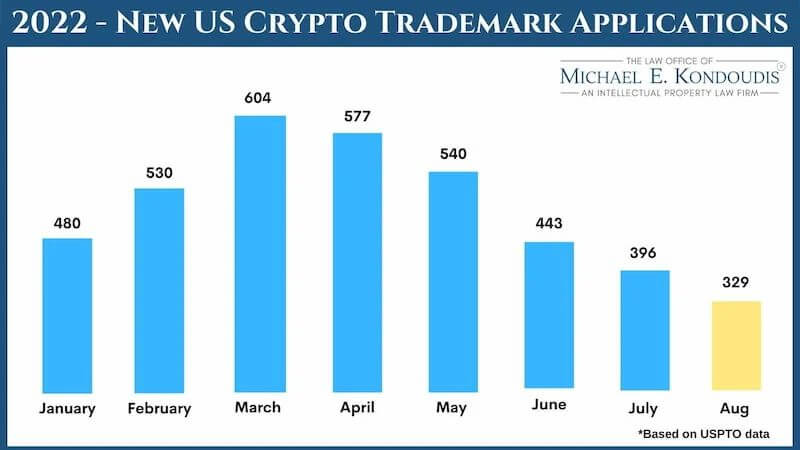 crypto-trademark