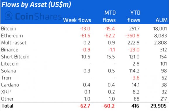 eth-flow-11-september