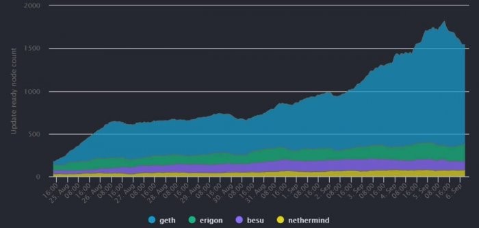 eth-nodes-merge-ready