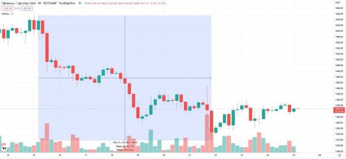 eth-price-25-09