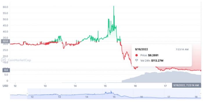 eth-w-price-18-09