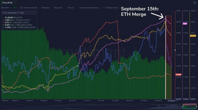 eth-wallets-change-post-merge