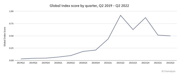 global-crypto-adoption-inxed