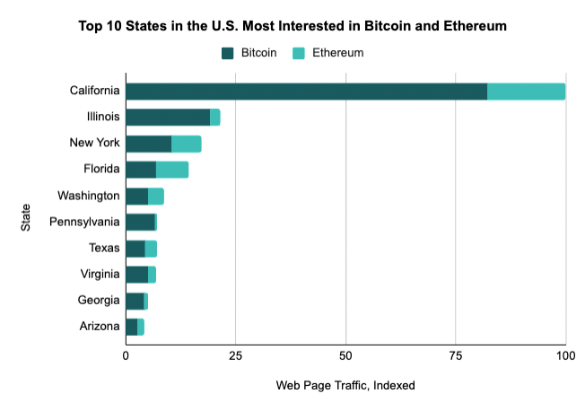 Interested_in_Bitcoin_and_Ethereum