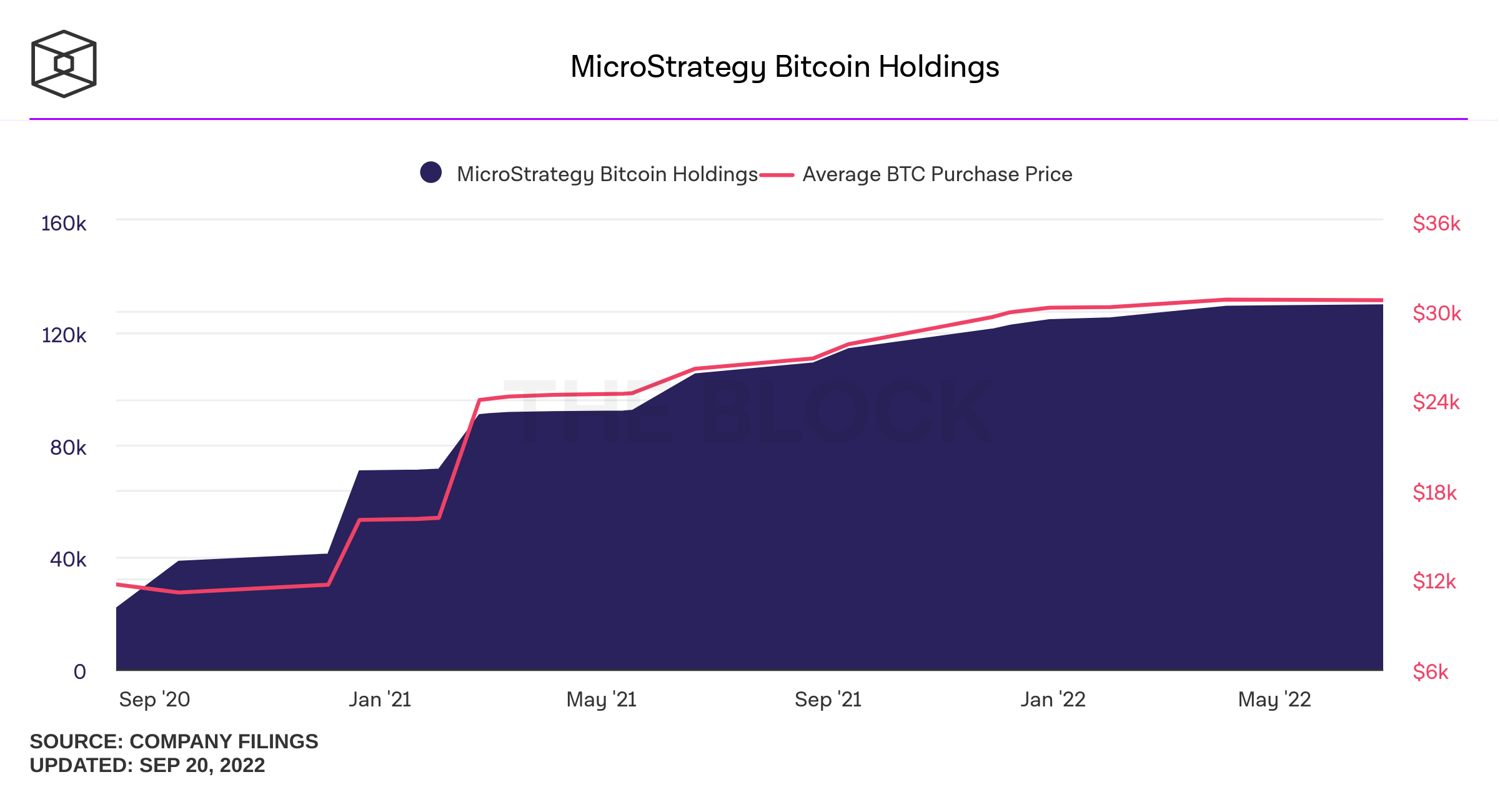 microstrategy-bitcoin-holdings