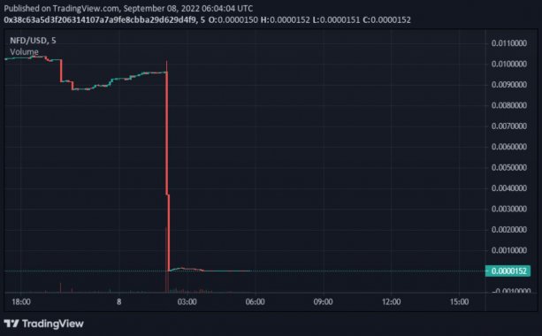 nfd-price-crash
