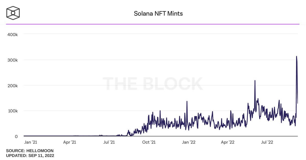 solana-nft-mints