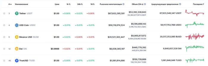 top-5-stablecoins-20-09