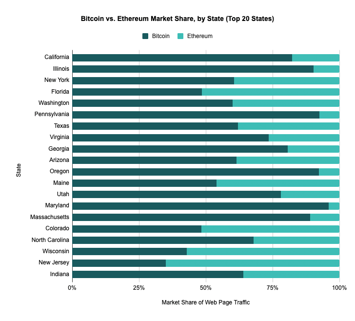 Top_20_States