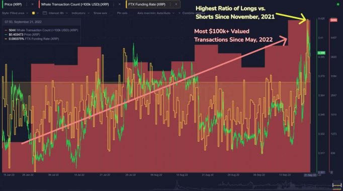 xrp-records-post-merge