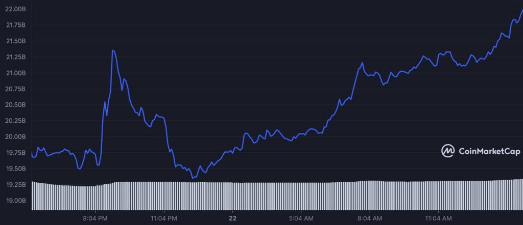 XRP_1D_graph_coinmarketcap-2-1024x442
