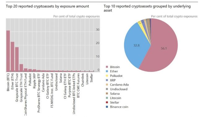 banks-crypto-invest-bcbs
