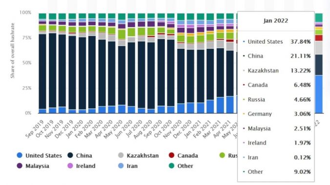 btc-hashrate-countries