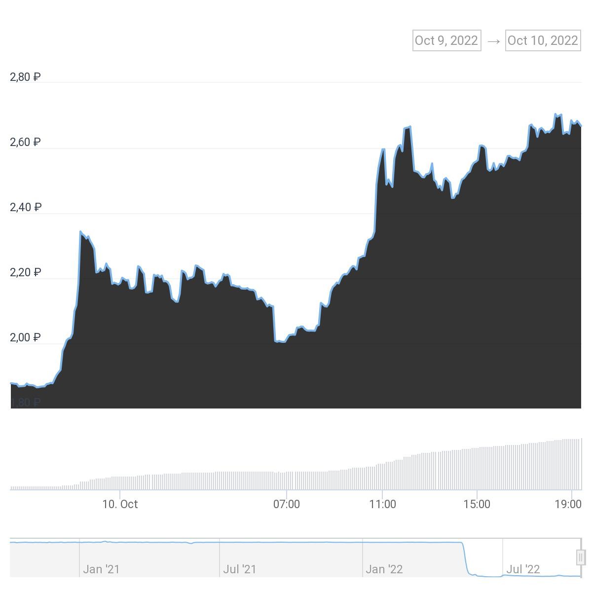 chart