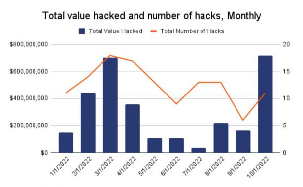 crypto-stolen-stats-2022