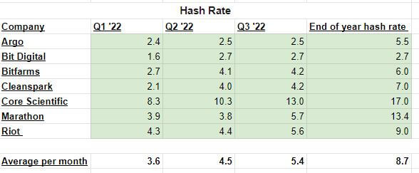 hash-rate-miners