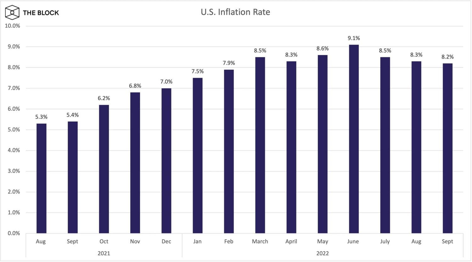 inflation-today-scaled