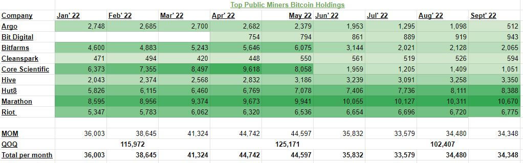 miners