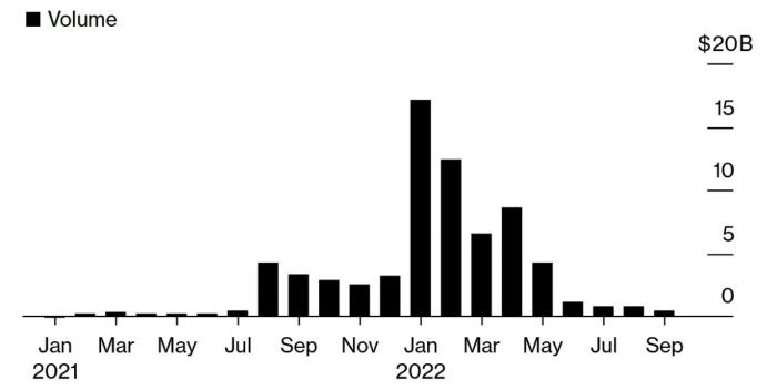 nft-sales-volume-change