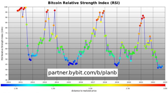 rsi-btc-change