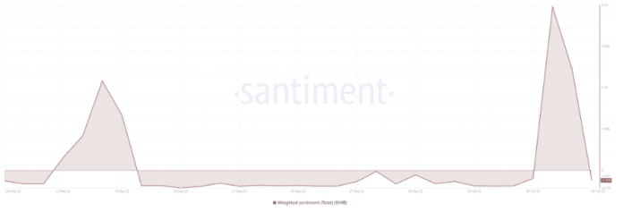 SHIB-Weighted-sentiment