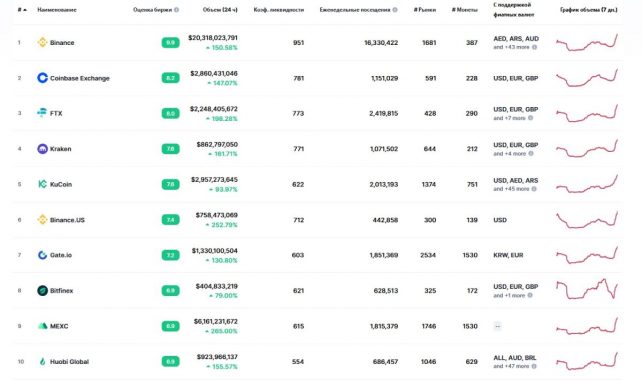 trading-volume-stats--14-10-cex