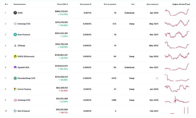 trading-volume-stats--14-10-dex
