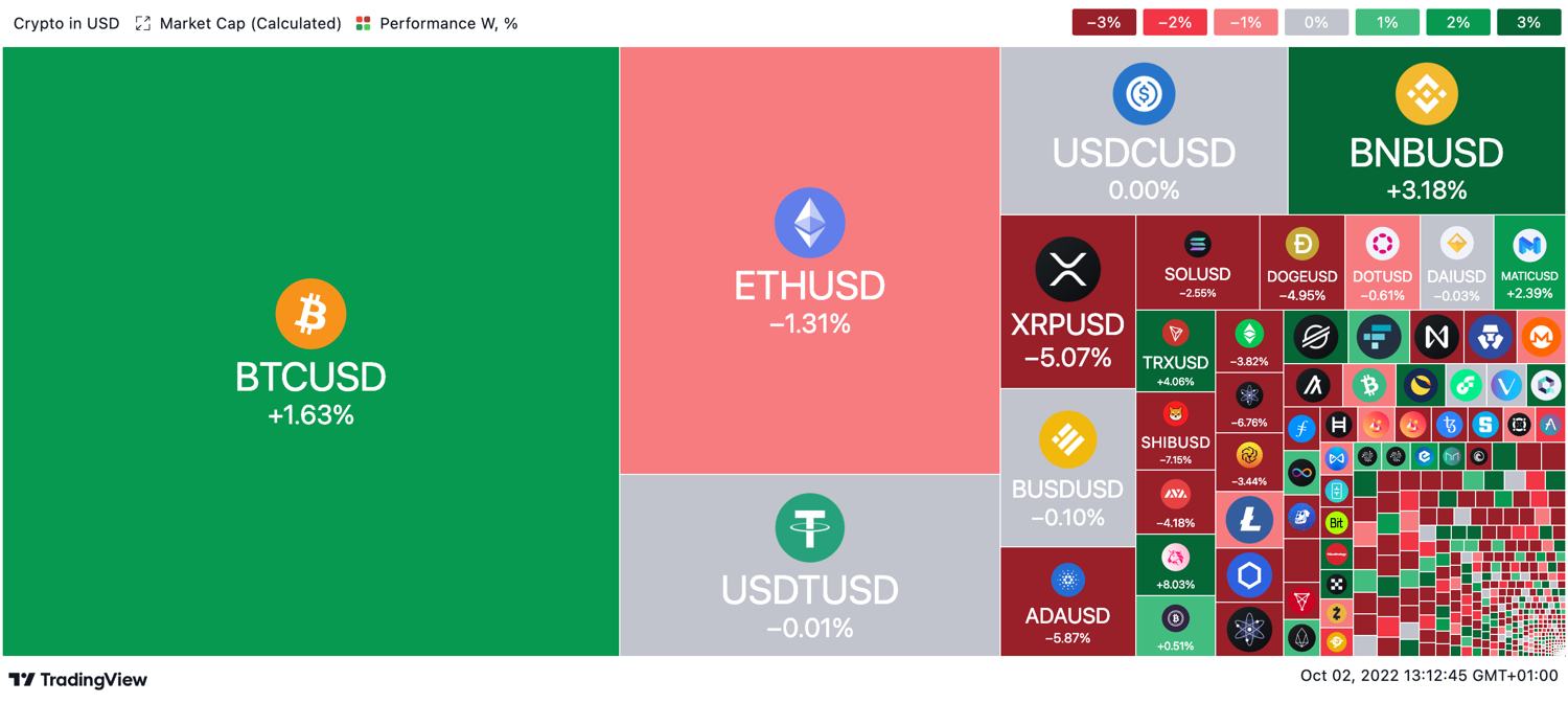 tradingview-crypto-market-heatmap