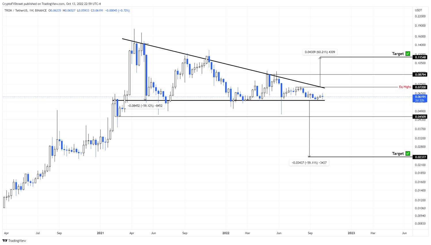 TRXUSDT_2022-10-14_08-29-25-638013138512669275