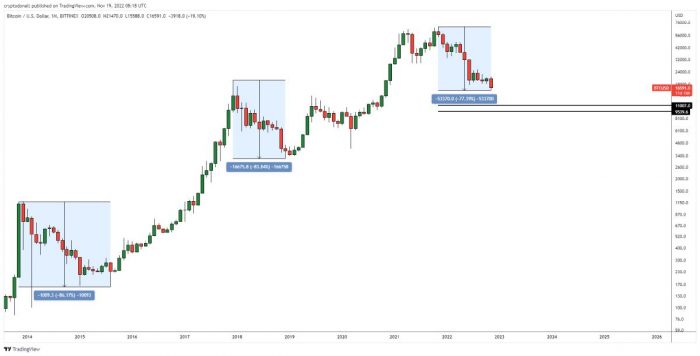 btc-dumps