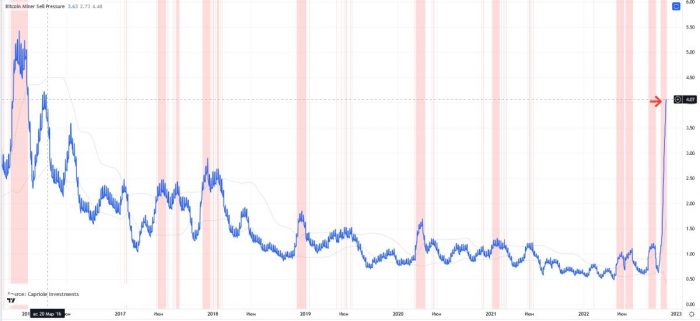 btc-miner-selling-pressure-change