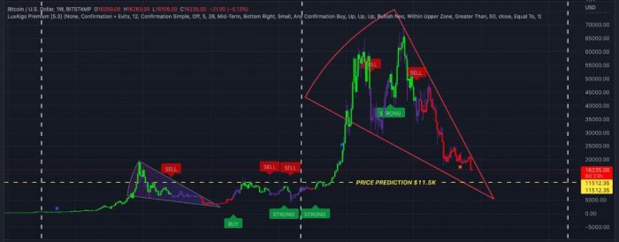 btc-price-11500