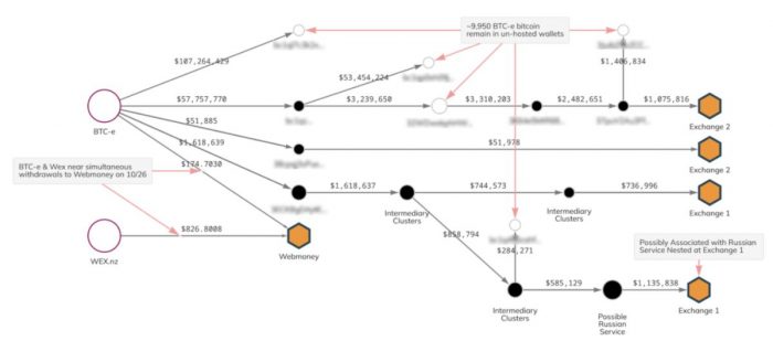 btc-withdrawal-scheme-btc-e