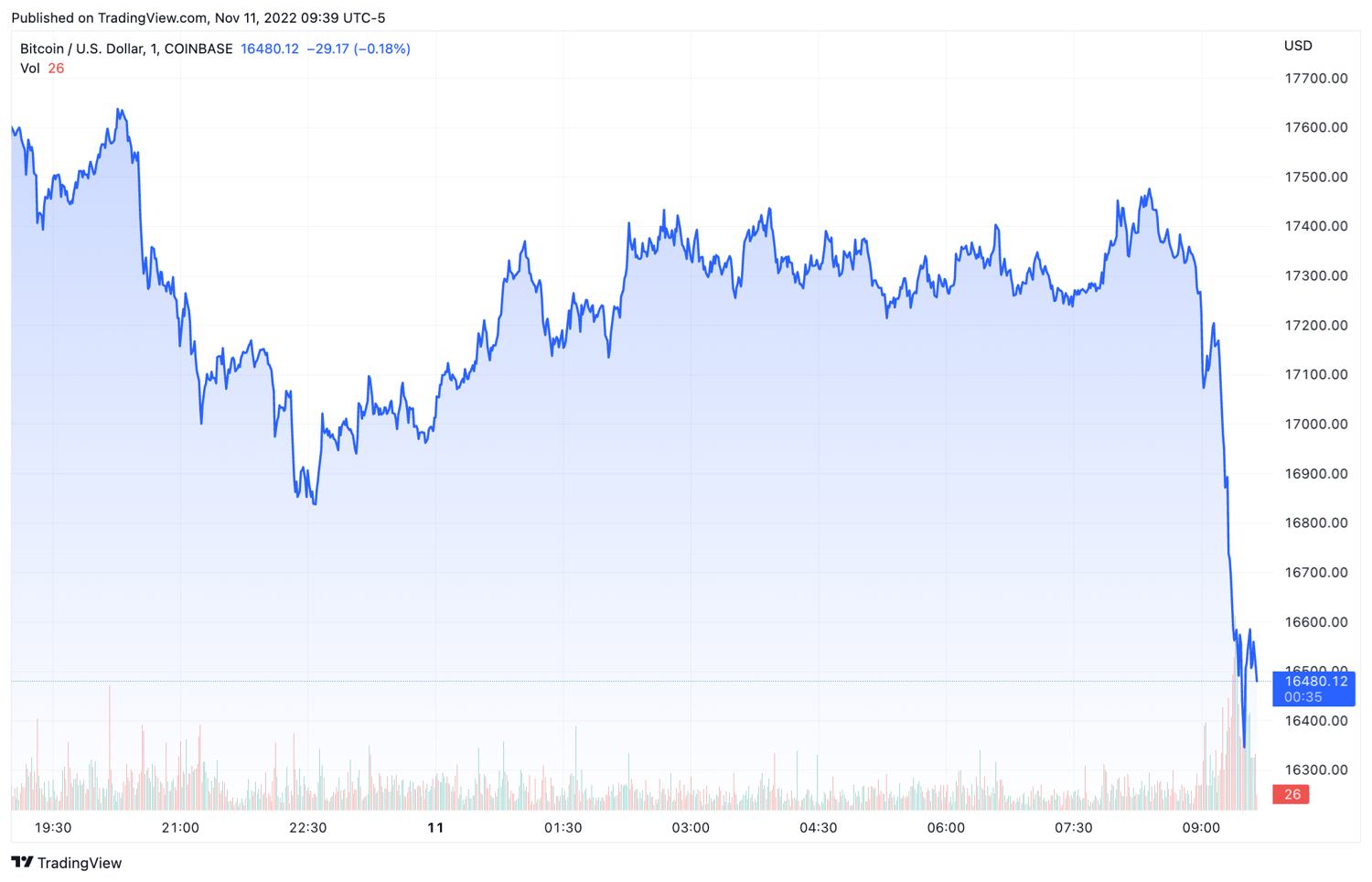 BTCUSD_2022-11-11_14-39-26