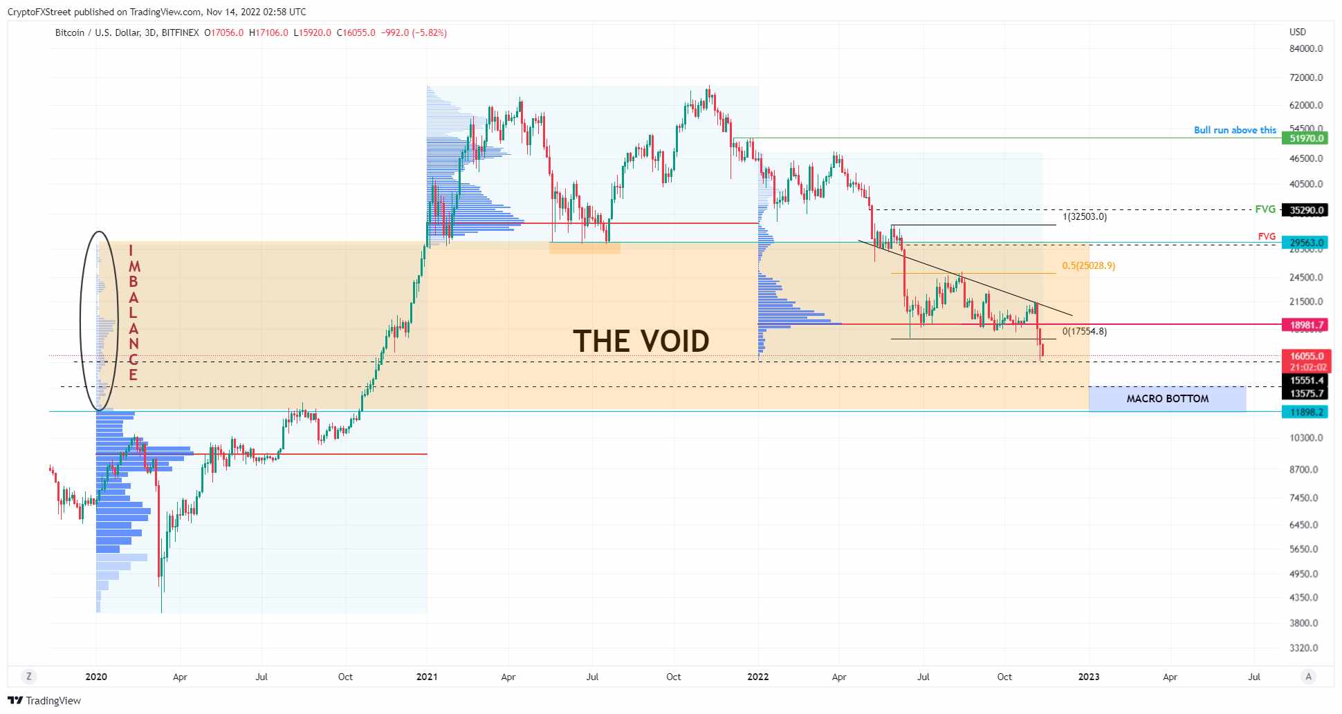 BTCUSD_47