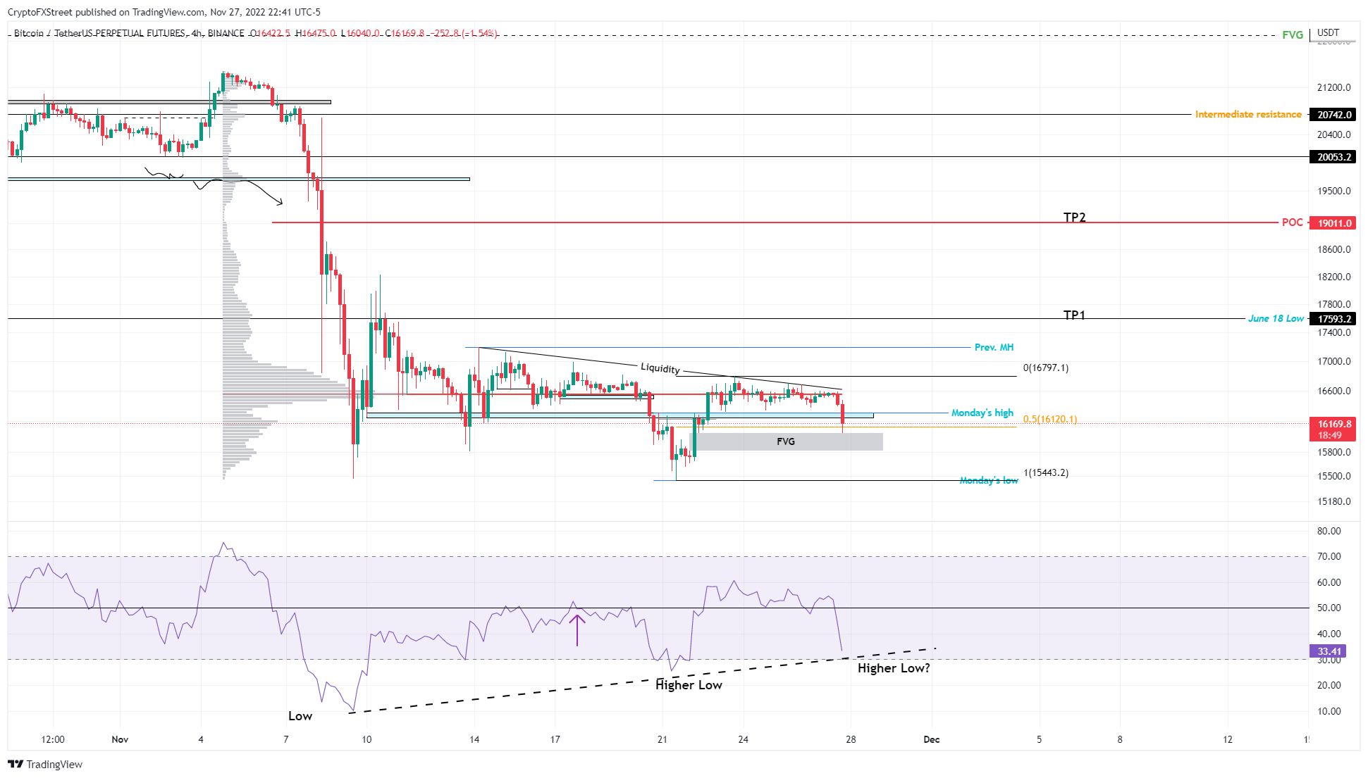 BTCUSDTPERP_68
