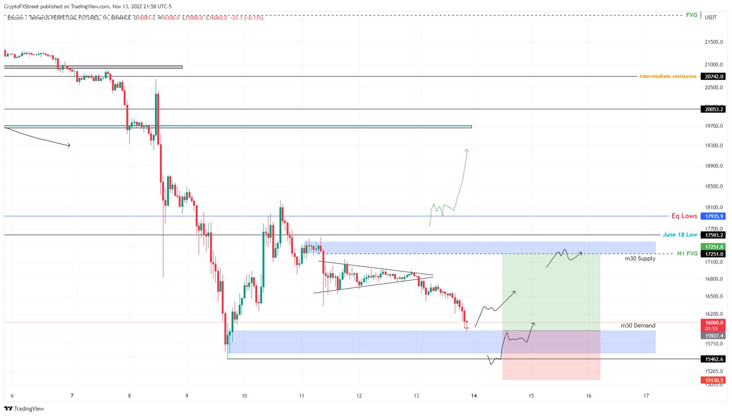 BTCUSDTPERP_788