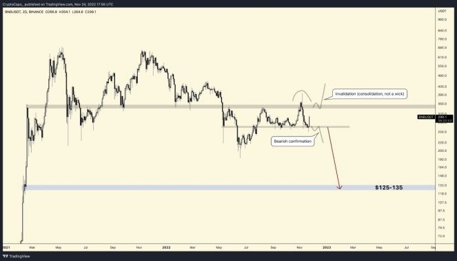 capo-bnb-prediction