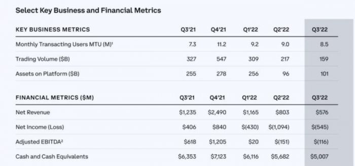 coinbase-key-financial-stats